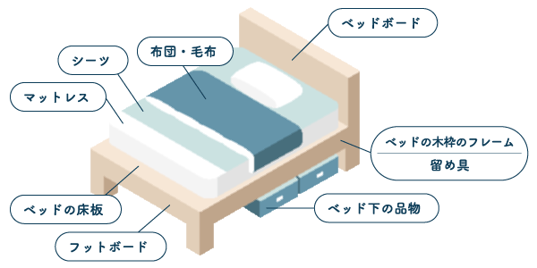 カンフルオイルスプレーの散布ポイント