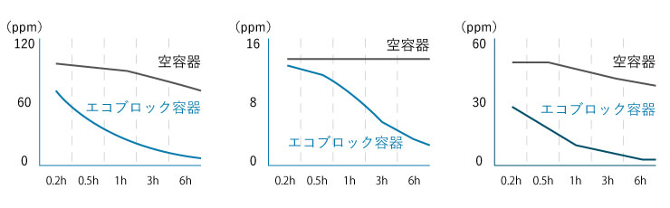 消臭効果グラフ