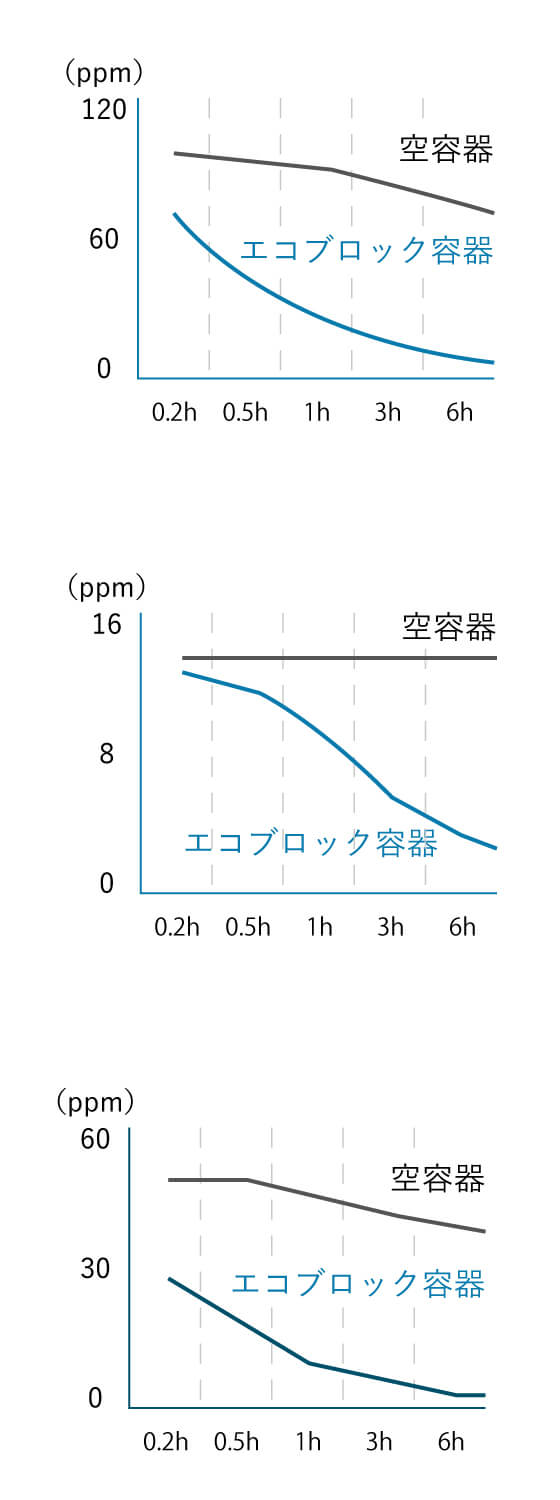 消臭効果グラフ